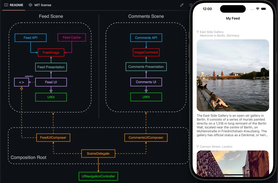 Module architecture diagram (feed and comments scenes, composers, UIKit layer) beside the running image-feed app